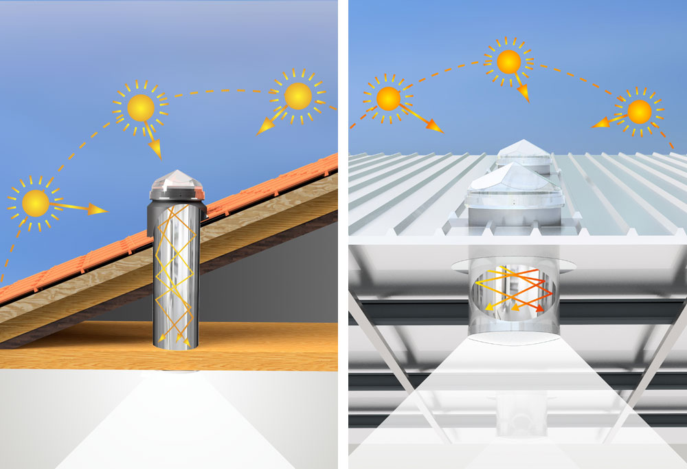 Constitution of the Solar Tube – Tunnel of Light – Sun Pipe