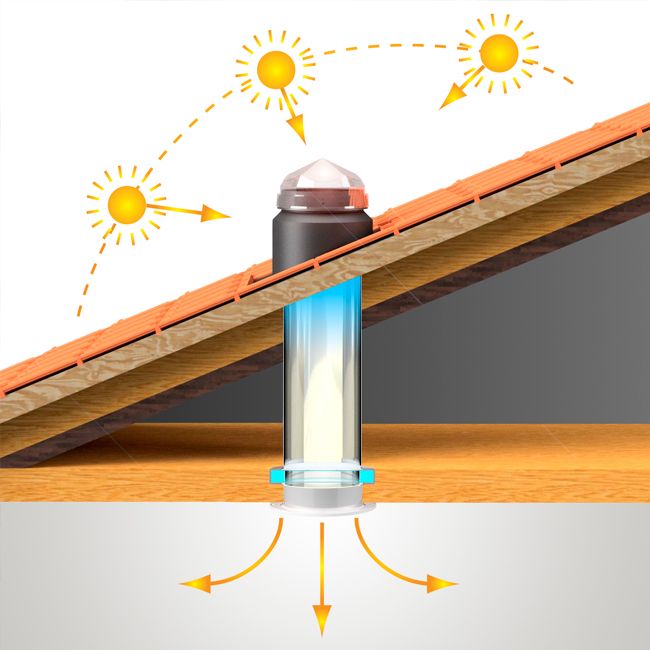 Solar Light Tube with Thermal Performance Module